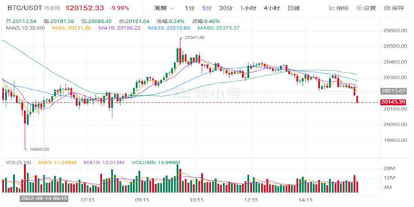 1比特币=多少人民币? 2022比特币最新价格今天-第1张图片-欧意下载