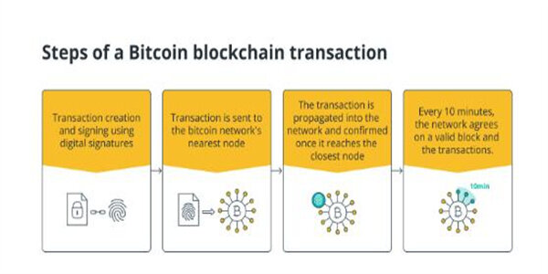什么是比特币区块链? BTC区块链的背后是什么-第2张图片-欧意下载