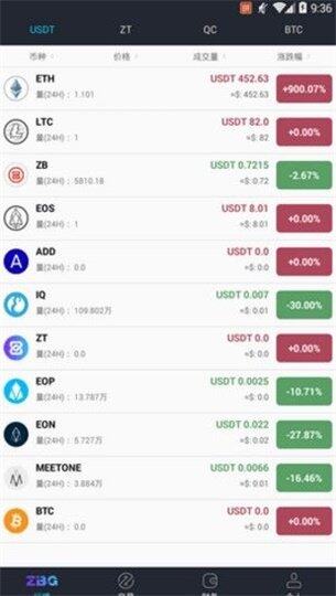 ZBG交易所app下载-ZBG交易所app最新版安卓下载v1.0.0-第1张图片-欧意下载