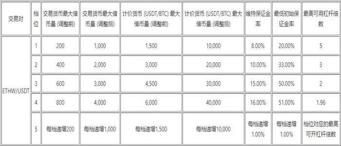欧意交易所最新消息 OKEx中国版最新下载链接-第3张图片-欧意下载