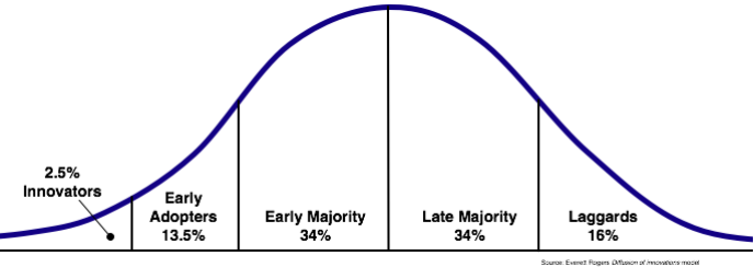 Web3产品的发展现状与技术制约-第2张图片-欧意下载