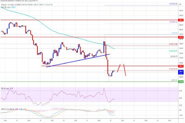 以太币最新行情价格 以太坊最新消息资讯-第2张图片-欧意下载
