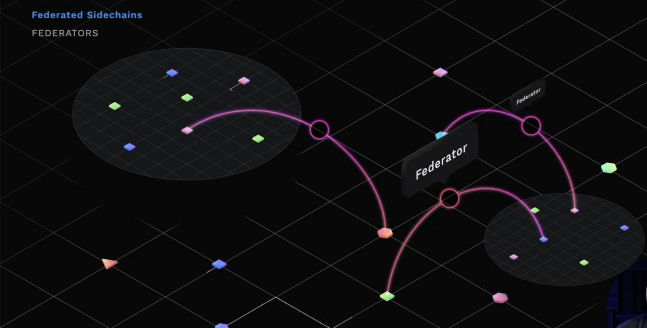 一窥Ripple的扩容野心：用侧链融入EVM生态-第5张图片-欧意下载