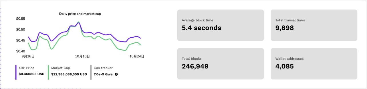 一窥Ripple的扩容野心：用侧链融入EVM生态-第6张图片-欧意下载