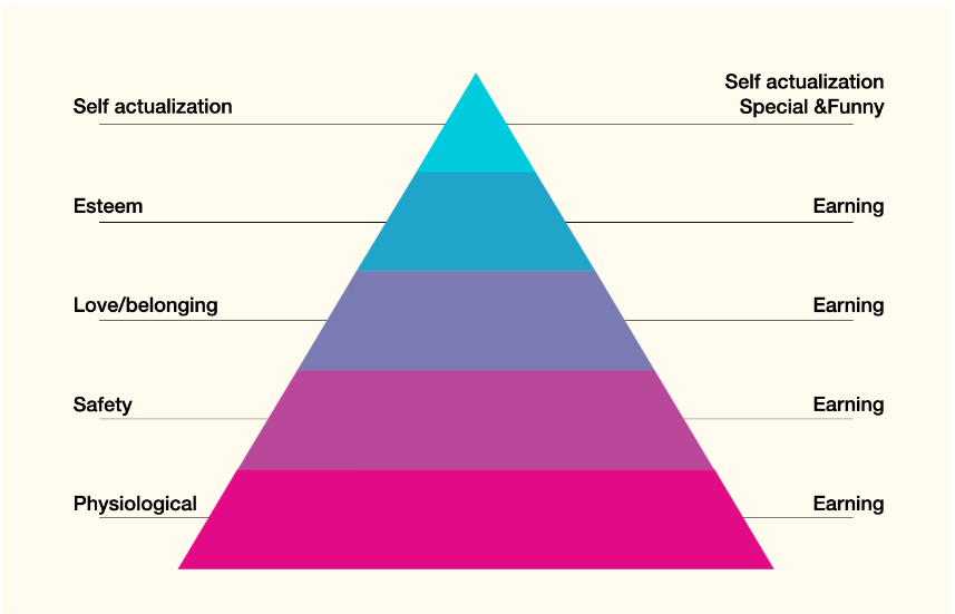 关于Web3营销的一切-第3张图片-欧意下载