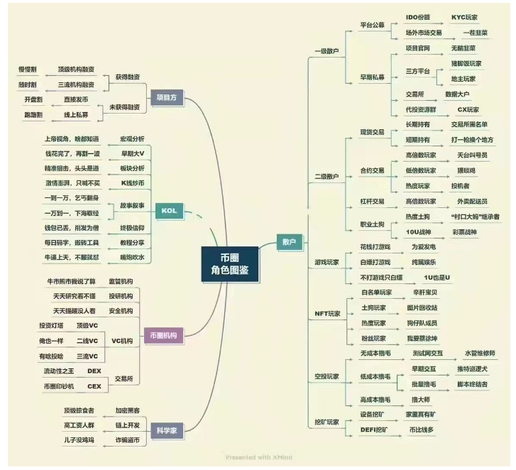 关于Web3营销的一切-第7张图片-欧意下载