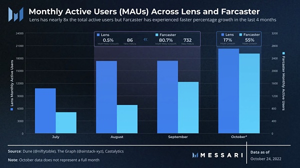 Web3.0 社交协议：谁将突围？-第1张图片-欧意下载