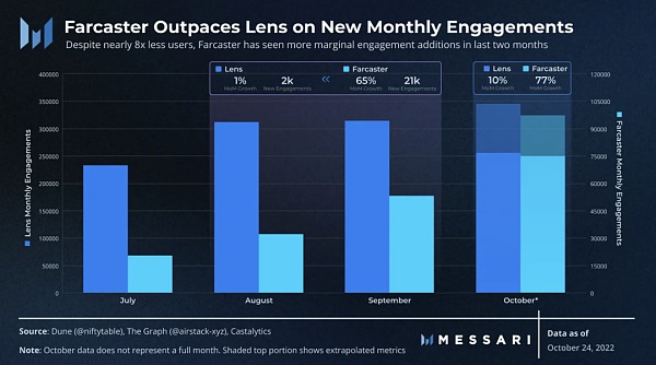 Web3.0 社交协议：谁将突围？-第2张图片-欧意下载