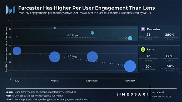 Web3.0 社交协议：谁将突围？-第3张图片-欧意下载