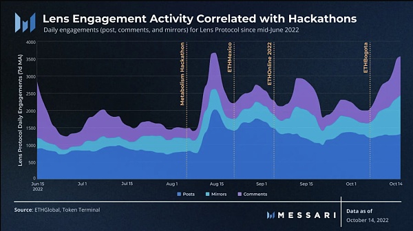 Web3.0 社交协议：谁将突围？-第5张图片-欧意下载