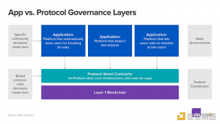 推翻互联网的偶然君主制：如何设计 Wb3 平台治理