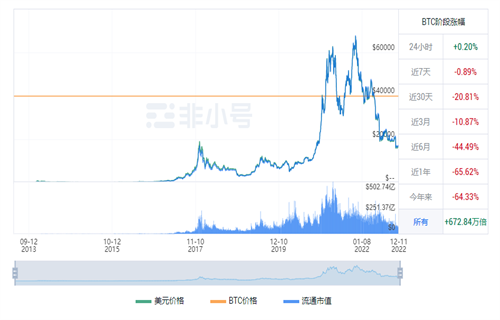 比特币现在多少钱一个 比特币现在的最新价格-第1张图片-欧意下载