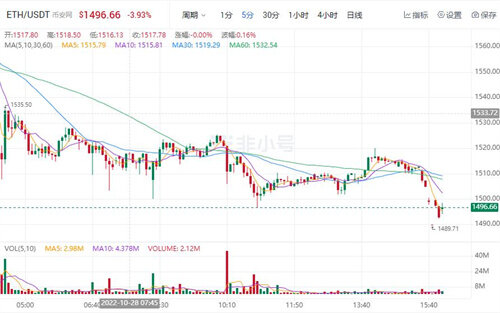 以太币今日最新价格 以太币最新价格趋势-第1张图片-欧意下载