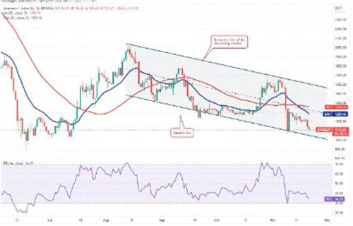 以太币今日最新价格 TH今日最新消息资讯-第2张图片-欧意下载