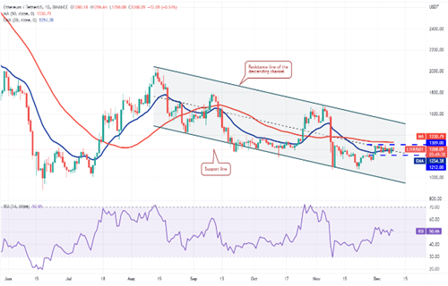 以太币现在多少钱一个? TH以太坊今日最新行情-第2张图片-欧意下载