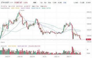 以太币今日最新价格 TH今日最新消息资讯