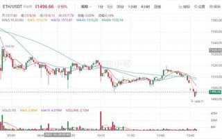 以太币今日最新价格 以太币最新价格趋势