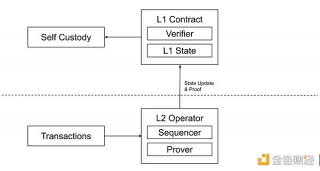 zkSync2.0主网上线在即 先行了解各类zkVM