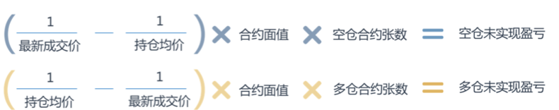 合约交易怎么玩？新手入门级攻略教学22