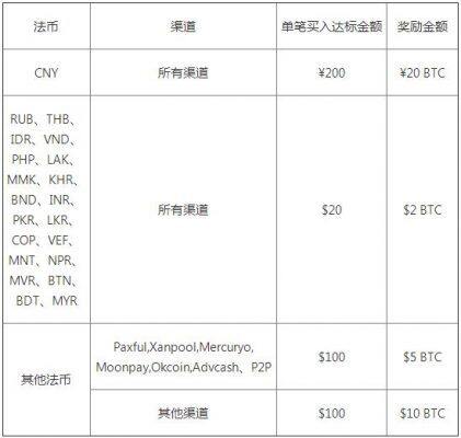 交易所app官网下载 (2022ok欧意OKEx最新版v6.1.15)-第3张图片-欧意下载