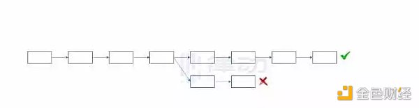 为什么说ETH PoW分叉在技术上不具备正统性？-第3张图片-欧意下载