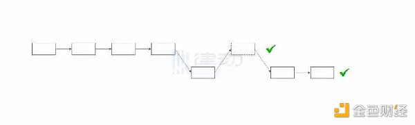 为什么说ETH PoW分叉在技术上不具备正统性？-第6张图片-欧意下载