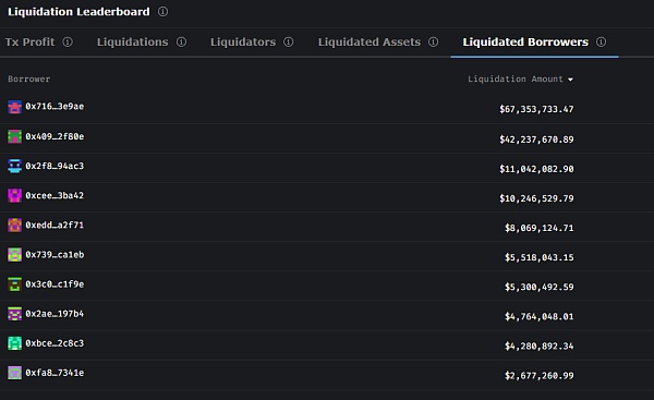 2022年第一场寒潮：以太坊清算与三箭资本的败局-第2张图片-欧意下载