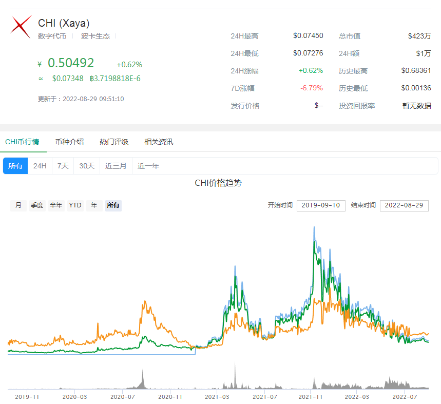 奇亚币价格最新消息(奇亚币价格最新价格)-第1张图片-欧意下载