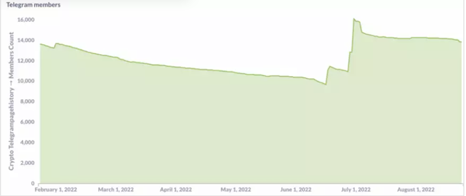 今年夏天 哪些项目受到了 VC 们的青睐？-第3张图片-欧意下载