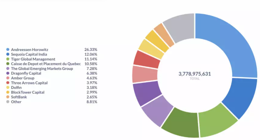 今年夏天 哪些项目受到了 VC 们的青睐？-第7张图片-欧意下载