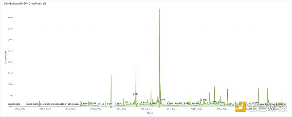 以太坊合并之后 MEV将会发生哪些改变？-第1张图片-欧意下载
