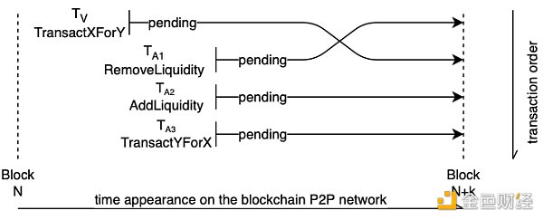 以太坊合并之后 MEV将会发生哪些改变？-第5张图片-欧意下载
