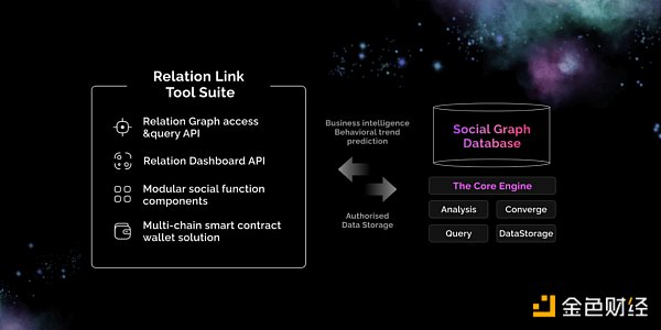 Web3 社交平台能否复刻 Web2 社交平台的成功-第3张图片-欧意下载