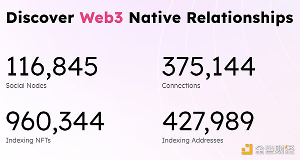 Web3 社交平台能否复刻 Web2 社交平台的成功-第4张图片-欧意下载