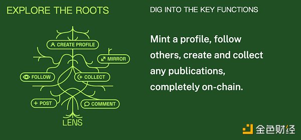 Web3 社交平台能否复刻 Web2 社交平台的成功-第10张图片-欧意下载
