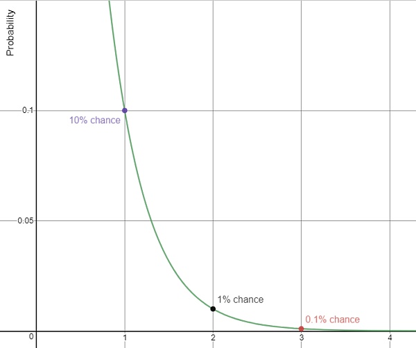 ZKP如何确保Web3的隐私和安全？-第1张图片-欧意下载
