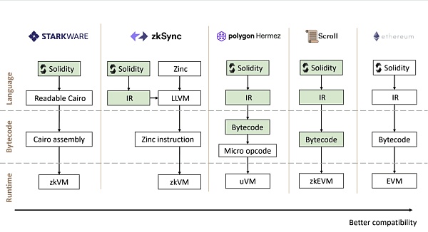 ZKP如何确保Web3的隐私和安全？-第4张图片-欧意下载