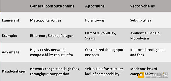 应用链的崛起将带来哪些风险与机遇？-第2张图片-欧意下载