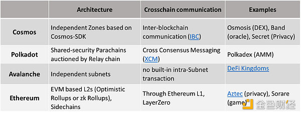 应用链的崛起将带来哪些风险与机遇？-第3张图片-欧意下载