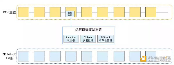 LD Research：一文详解以太坊扩容全方案-第22张图片-欧意下载