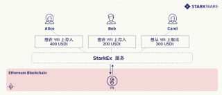 L2 扩展 L1 项目最佳方案：了解 DFi 聚合池