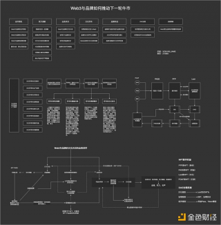 万字详谈Wb3与品牌如何推动下一轮牛市