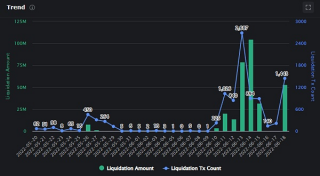 2022年第一场寒潮：以太坊清算与三箭资本的败局