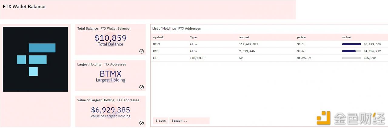 FTX以太坊链上钱包内仅剩 BTMX、KNC和ETH三种代币-第1张图片-欧意下载