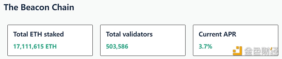 以太坊信标链ETH质押APR再次下跌，当前已降至3.7%-第1张图片-欧意下载