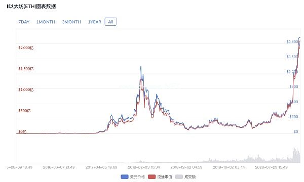 以太坊怎么买币 以太坊怎么买卖交易-第1张图片-欧意下载