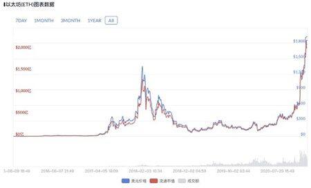 以太坊怎么买币 以太坊怎么买卖交易-第2张图片-欧意下载