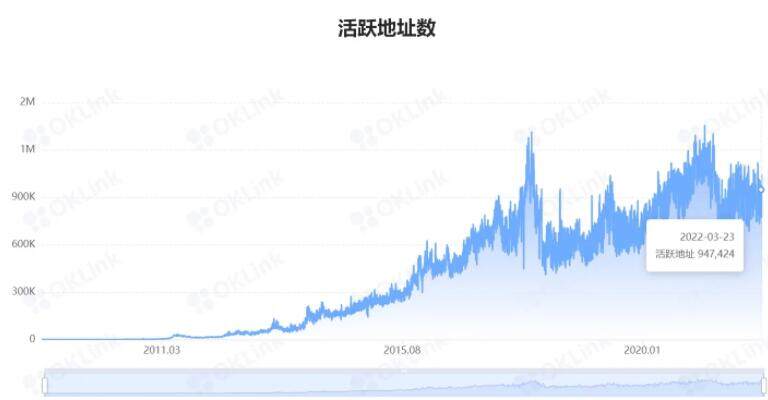 比特币有没有投资价值?比特币交易平台正规投资理财app-第4张图片-欧意下载