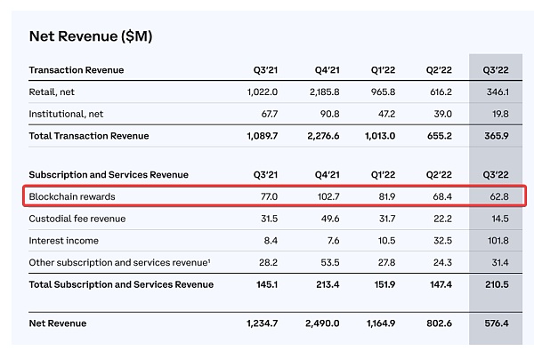 美国对质押下死手、LSD板块继续飙升!4
