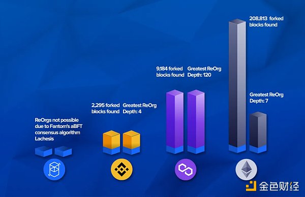 观察|AndreCronje亲笔：从Fantom经验解决dApp开发者5大困惑2